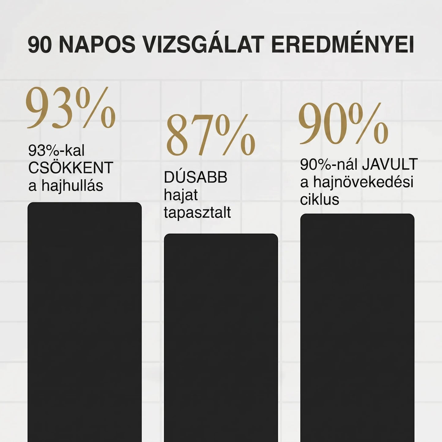 Hair Max® – Aktiváló hajszérum a hajnövekedés támogatására