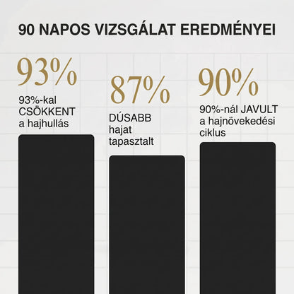 Hair Max® – Aktiváló hajszérum a hajnövekedés támogatására